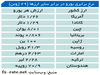 یورو در محاصره