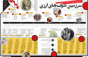 سرزمین شوک‌های ارزی