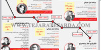 گفتن و ناشنیدن