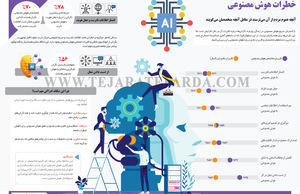 خطرات هوش مصنوعی