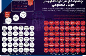 چشم‌انداز سرمایه‌گذاری در هوش مصنوعی
