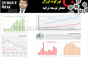 تورگوت اوزال معمار توسعه ترکیه
