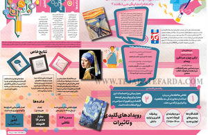 ردپای اقتصاد در هنر