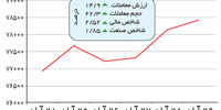 اقبال پتروشیمی‌ها در وقت اضافه