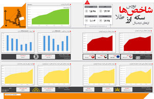 شاخص‌های اقتصادی (619)
