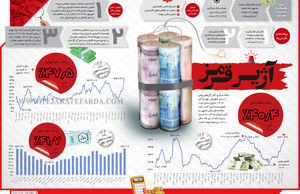 آژیر قـرمـز