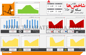 شاخص‌های اقتصادی (627)