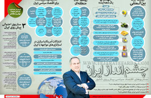 چشم‌انداز ایران