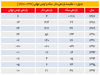 تداوم بازدهی