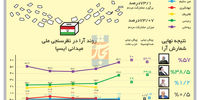 مشت نمونه خروار