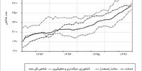 معیارتورم