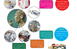 پادزهرهای زهرآگین