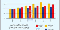 تنگنای مالی