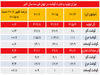 در مسیر رونق