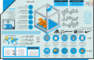 دنیـای بی‌مرز تولید