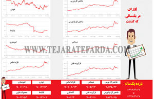 بورس در یک‌سالی که گذشت 