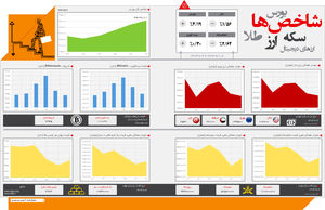 شاخص‌های اقتصادی (613)
