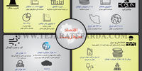 اقتصاد محیط‌زیست