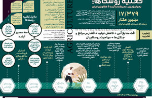 تخلیه روستاها
