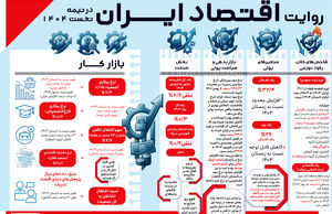  روایت اقتصاد ایران در نیمه نخست 1404