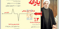 پا در هوا