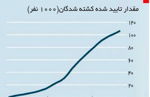 حمله به سوریه