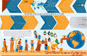 بحران جهانی آب و تهدید امنیت غذایی در ۱۷ کشور خشک جهان