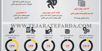 مالیات