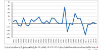 سپر تورم
