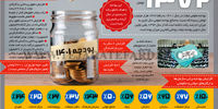 بودجه 1401