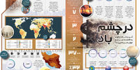 در چشم باد
