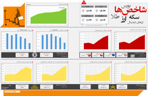 شاخص‌های اقتصادی (620)