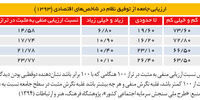 عملیات ممکن