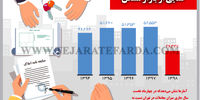 نمایی از بازار مسکن