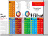 رشد 31‌درصدی(اینفوگرافیک)