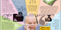 بودجه 1400
