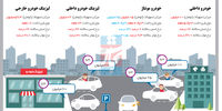 قطع موازی‌کاری