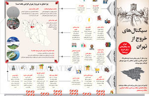 سیگنال‌های خروج از تهران
