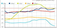 نیاز به اصلاحات