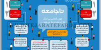 ناجامعه