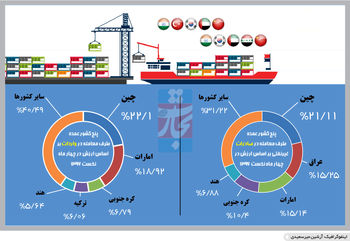 زیر پوست تراز منفی