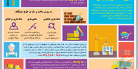 طرح مسکن پایاپای