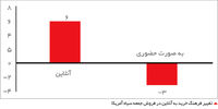 اعتمادسازی