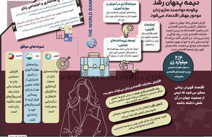 نیمه پنهان رشد 