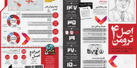اصل 4 ترومن