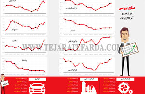 صنایع بورسی پس از خروج آمریکا از برجام 