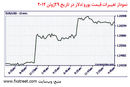 ارز معتبر