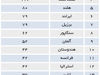 گمانه‌زنی جذب سرمایه