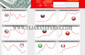 بحران‌های ارزی دنیا