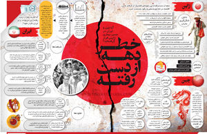 خطر دهه از دست رفته